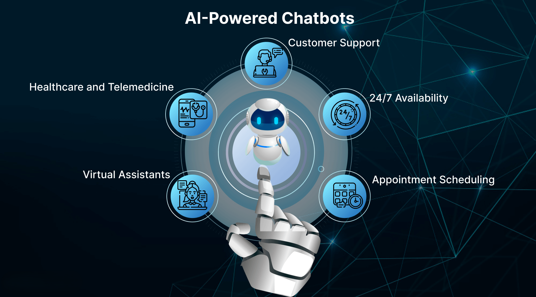 AI Chatbot Development
