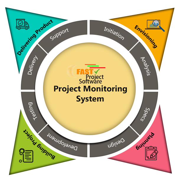 Project Monitoring System