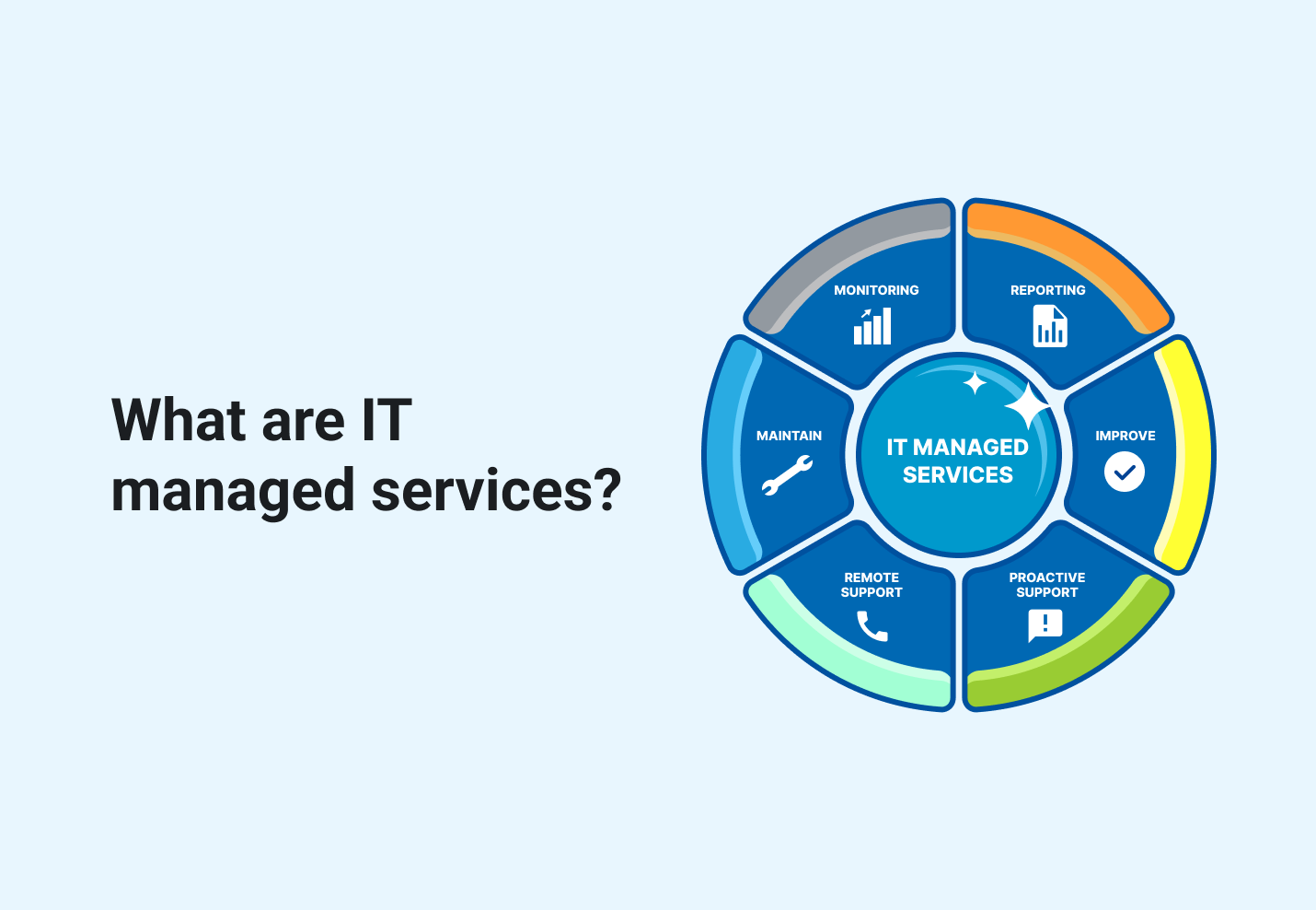 Managed IT Services and Infrastructure Support