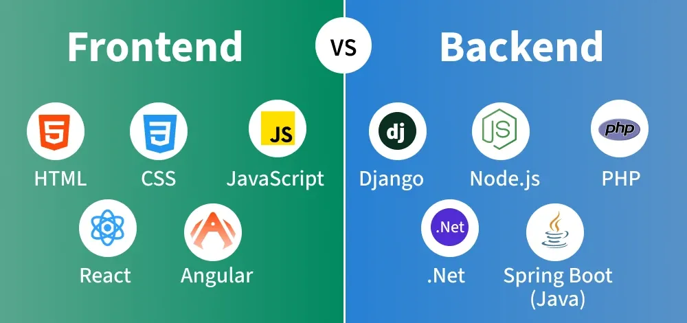 Back-End Technologies