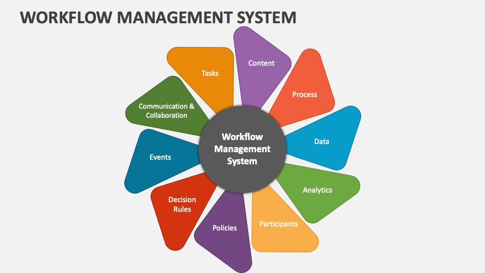 Process Flow Management System